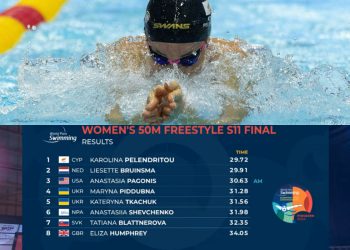 Πρωταθλήτρια Ευρώπης η Καρολίνα Πελενδρίτου!