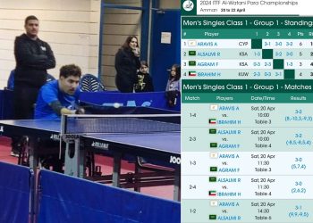 Πρωτιά για Αραβή στο Αμμάν της Ιορδανίας