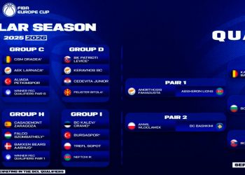 Το εμπόδιο της Ανόρθωσης στα προκριματικά του FIBA Europe Cup και οι όμιλοι για Πετρολίνα ΑΕΚ και Κεραυνό