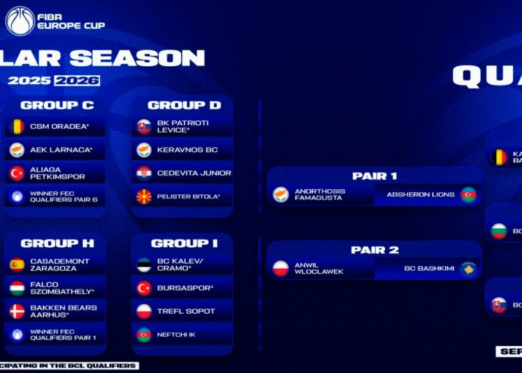 Το εμπόδιο της Ανόρθωσης στα προκριματικά του FIBA Europe Cup και οι όμιλοι για Πετρολίνα ΑΕΚ και Κεραυνό